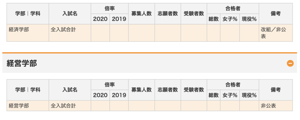 日本経済大学はfラン 色々やばいって本当 東大生が検証してみた 東大勉強図鑑
