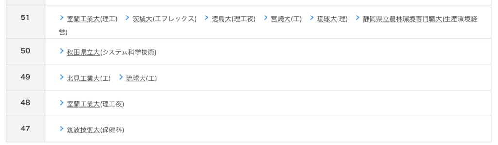 Fランク大学に国公立はあるのか 現役東大生が解説します 東大勉強図鑑