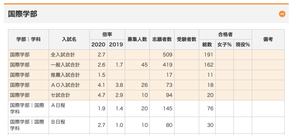 21年最新 東京成徳大学はfラン 東大生が調査してみた 東大勉強図鑑