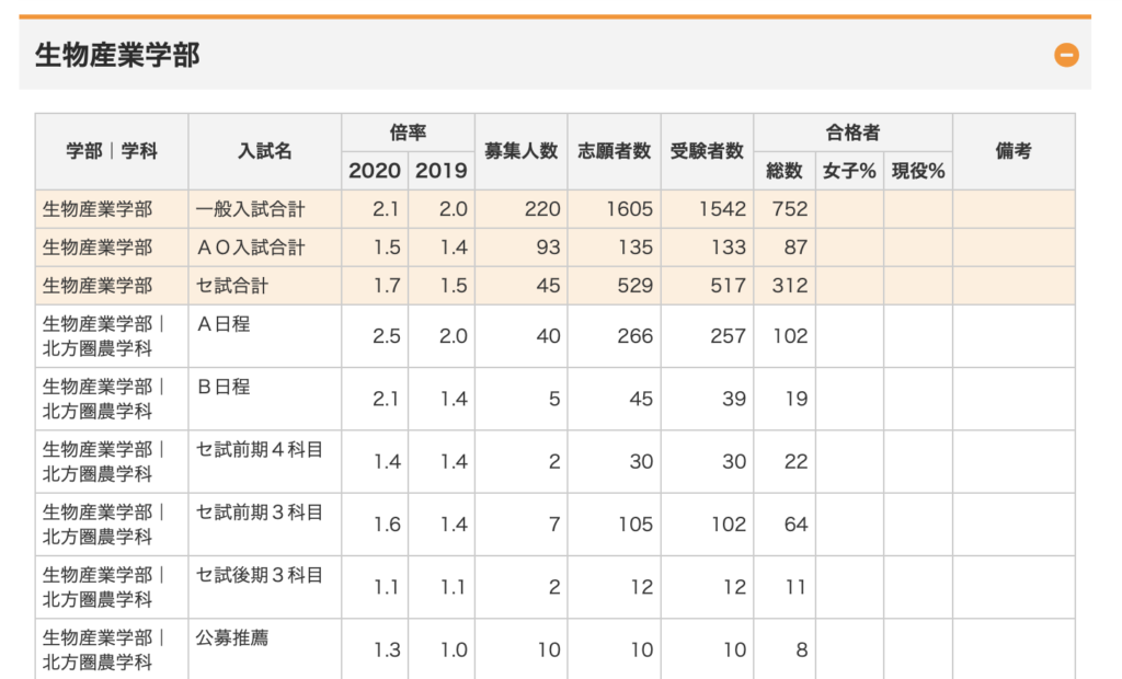 【2024年最新】東京農業大学はFランか？東大生が考察してみた│東大勉強図鑑